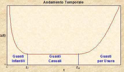 1. PREMESSA Il presente Piano di Manutenzione, a corredo del progetto esecutivo, è redatto in conformità agli artt. 33-38 del D.P.R. 207/2010 "Regolamento di attuazione del Decreto Legislativo 163/2006 e s.