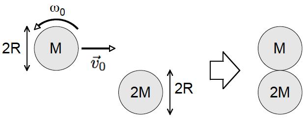 CORPO RIGIDO - CONSERVAZIONE MOMENTO ANGOLARE - URTI 27 Un pattinatore ruota su se stesso su una superficie senza attrito con velocità angolare! b = 6 rad/s con le braccia distese orizzontalmente.