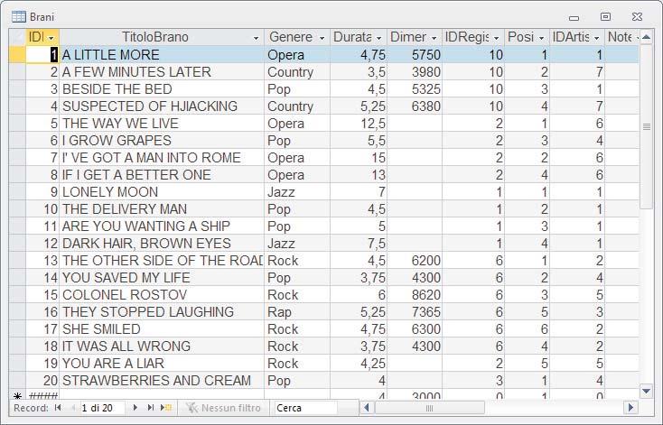 La tabella Brani memorizza le informazioni sui motivi musicali contenuti nelle registrazioni: titolo, genere musicale, durata e spazio occupato sul supporto, posizione nella registrazione, note sul