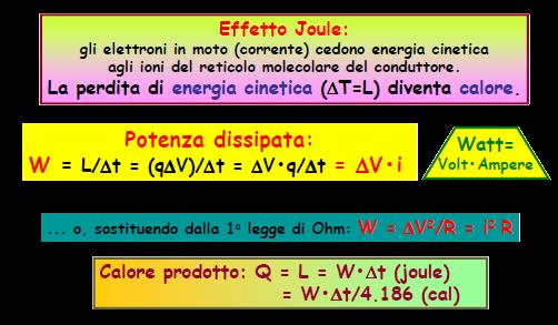 Corrente elettrica Effetto termico