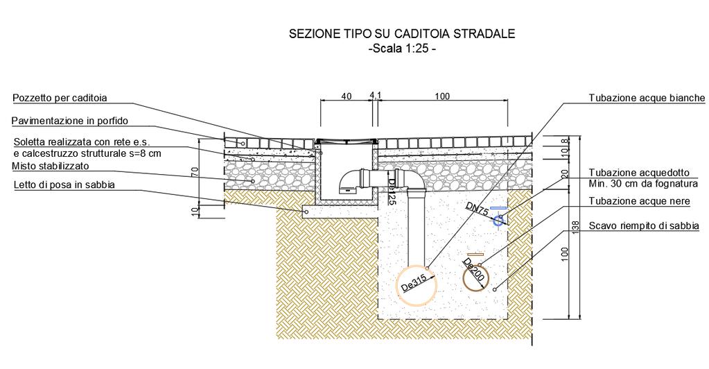 2. Lavori previsti I lavori previsti sono pressoché identici nelle due vie e prevedono, a fine lavori, il ripristino della pavimentazione con posa di porfido a carico dell Amministrazione Comunale.