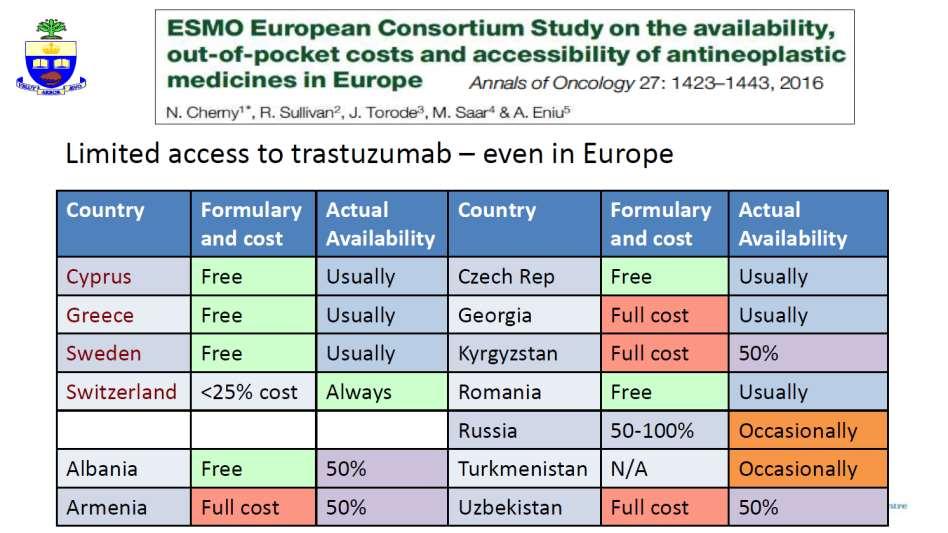 ESMO 2017