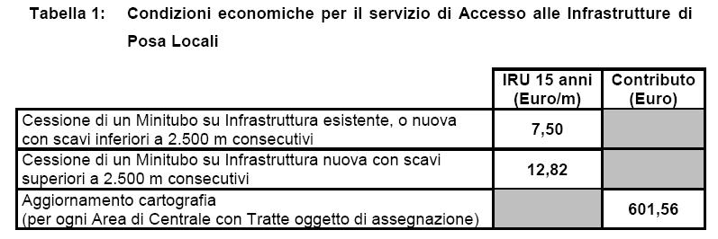 c) che sia garantito che il Tubo di Manovra non ospiti minitubi di Telecom Italia, anche in via provvisoria. 64.