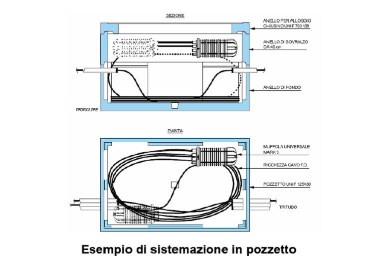 83. Con riferimento alle richieste degli operatori di cui al punto 63, si rappresenta quanto segue: a) L attuale offerta di riferimento già prevede che Telecom Italia riservi almeno un minitubo per