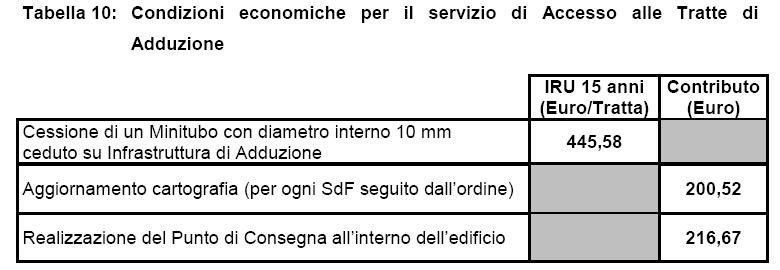 il transito e gli spazi all interno di armadietti che contengono le terminazioni di rete di Telecom Italia.