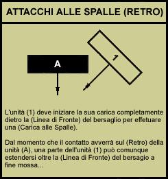 Quando un unità viene attaccata sul fianco, combatterà con il suo Fattore Combattimento Disordinato (vedere Lista degli Eserciti), contro tutte le unità che contattano il suo fianco o le spalle per