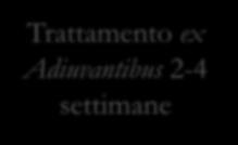 si Diagnosi di Asma si Test di reversibilità Ostruzione