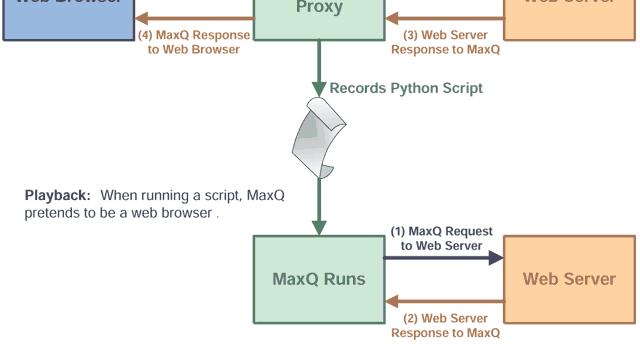 MaxQ Open source SAHI Open