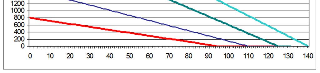 2. Il trattamento fiscale di