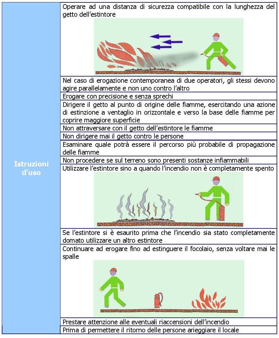 Informazione rischio