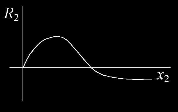 Il modello Kathe-Jim Kathe è sicura e esaltata, Jim è insicuro e non esaltato x& ( x 2 ) 2 2 = f x 2 + r y 2 + ρ a oblio ricambio attrazione ( x ) + a y& = f2y2 + R2 2 2 2 ρ ui, Jim, non riusciva a