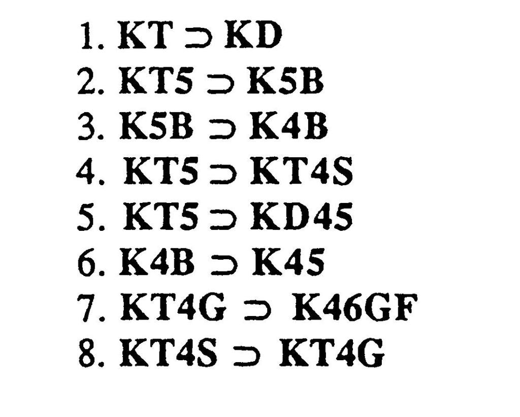 Alcuni rapporti di inclusione sono immediati. P.es. KD K. Altri invece non lo sono come: 5.2.Principali operatori modali Cfr.