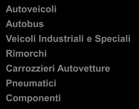 Autobus Veicoli Industriali e Speciali Rimorchi Carrozzieri Autovetture Pneumatici Componenti Attività associative Public