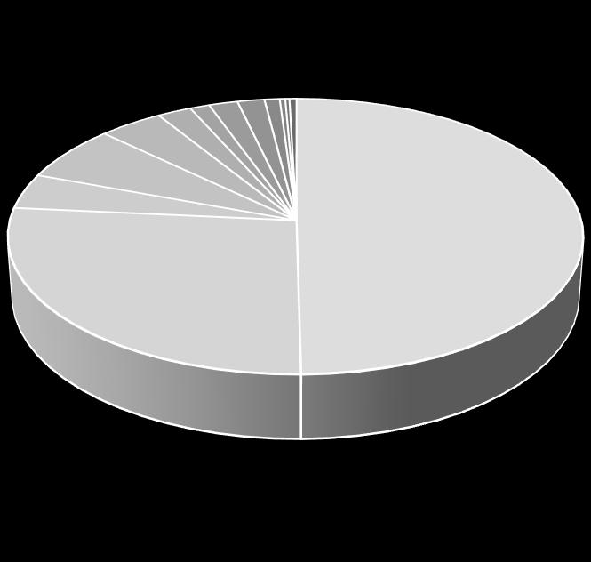 4 Risultati del PNSE 2015 I paragrafi seguenti fornisco informazioni circa l entità dei prelievi e i risultati delle analisi non conformi emersi nell ambito del PNSE 2015.