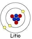 Gli atomi hanno un nome? L'atomo più piccolo, quello con un solo protone, è l'idrogeno; il più grande in natura si chiama uranio e ha 92 protoni.