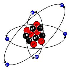L atomo neutro In un atomo in condizioni normali il numero degli elettroni è sempre uguale a quello dei protoni: a un certo