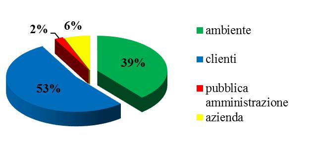 La società Collaboratori: 171 Fatturato: