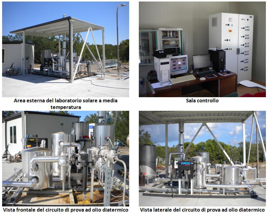 B. Facility per la caratterizzazione di componenti per applicazioni di solar cooling Sperimentazione e qualificazione di collettori solari a media temperatura IL LABORA