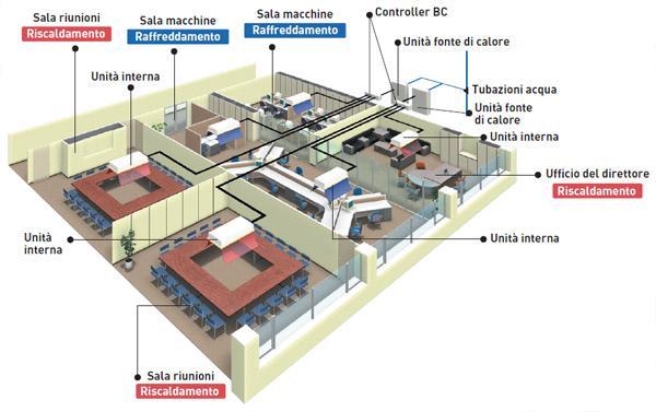 Prototipo Pompa di calore elettrica POLIVALENTE a CO 2 (R744) Es.