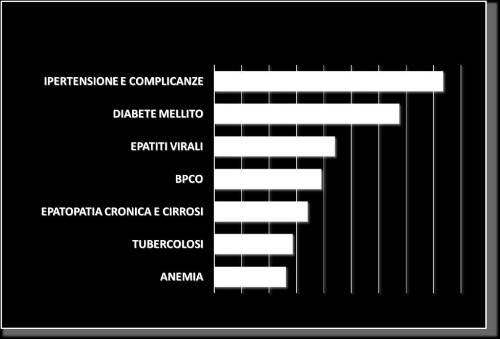 L 88,2% dei casi (15/17)