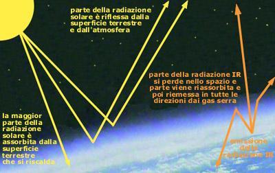 Rappresentazione