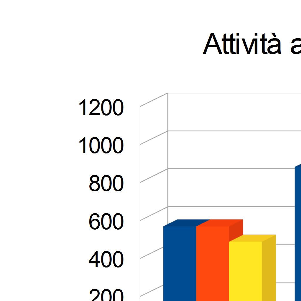 COMPARAZIONE PER DATI OMOGENEI DELL'ATTIVITA' DELLE STRUTTURE DI DIETETICA E NUTRIZIONE CLINICA 2010 2012 2014