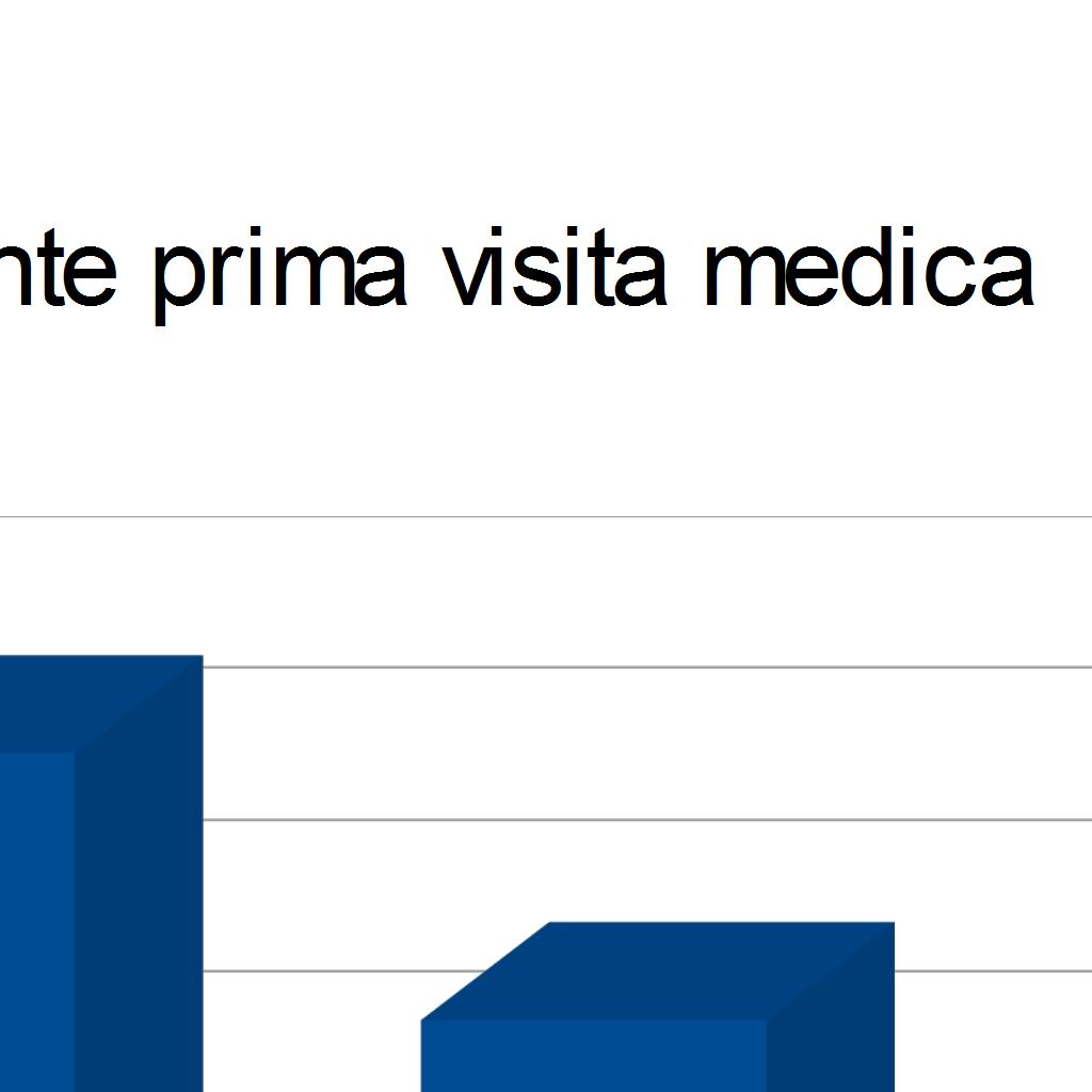 4,4 Controlli Medici