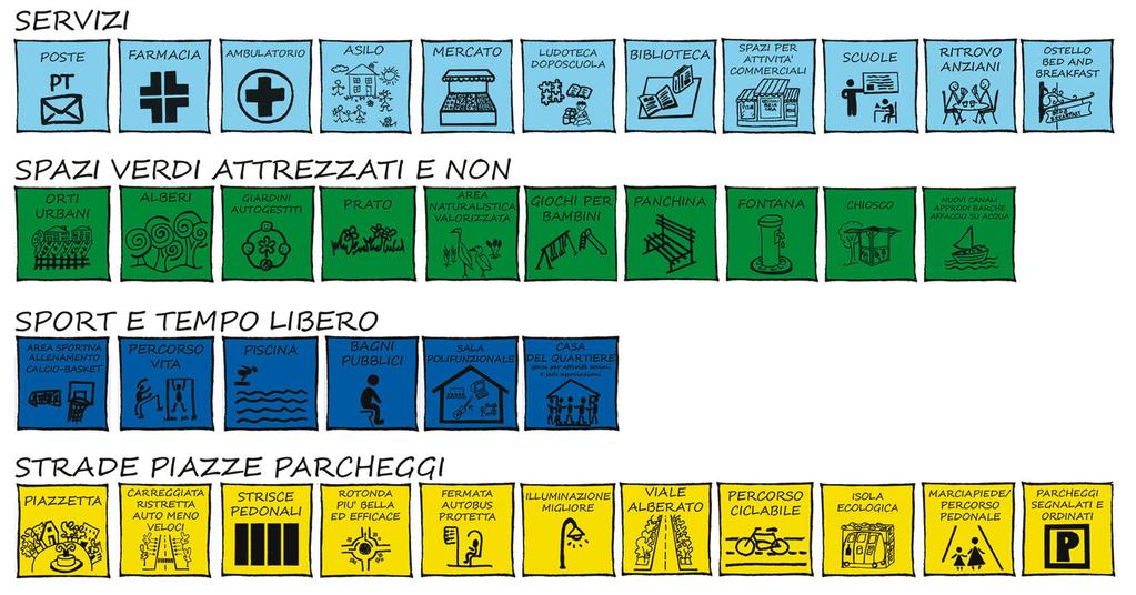 Le carte opzione e la sessione di Planning for Real del 26/09/2012 presso la Loggia del Grano, nel centro storico di Comacchio.