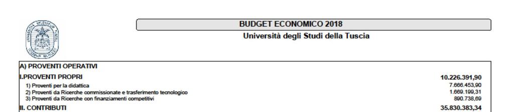 1. Budget