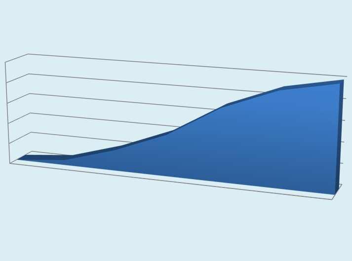 Evoluzione della disfagia nei parkinsonismi Gravità della disfagia 100 80 60 40 20 0 Esordio 1 3 6 9 12?