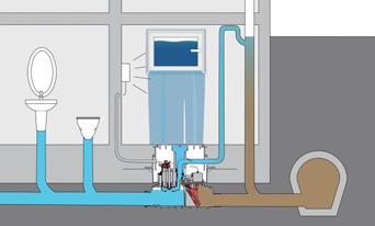 smaltimento delle acque reflue avviene attraverso la curva di riflusso Il dispositivo antiriflusso e il tubo di mandata