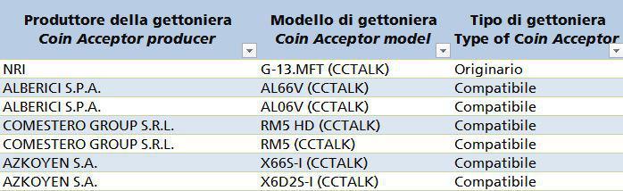 Descrizione dei componenti compatibili dell apparecchio Gli elementi compatibili sono quei componenti che possono modificare il funzionamento interno dell apparecchio, ma non lo