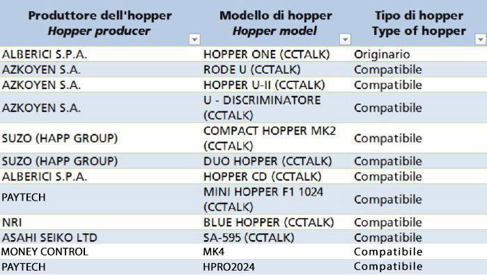 Mobile originario Mobile per pronto scheda tipo 'Las Vegas Compact' (Baldazzi) Cablaggio Jamma Comma 6 (vedi Allegato A) Dispositivi di introduzione delle monete Dispositivi di