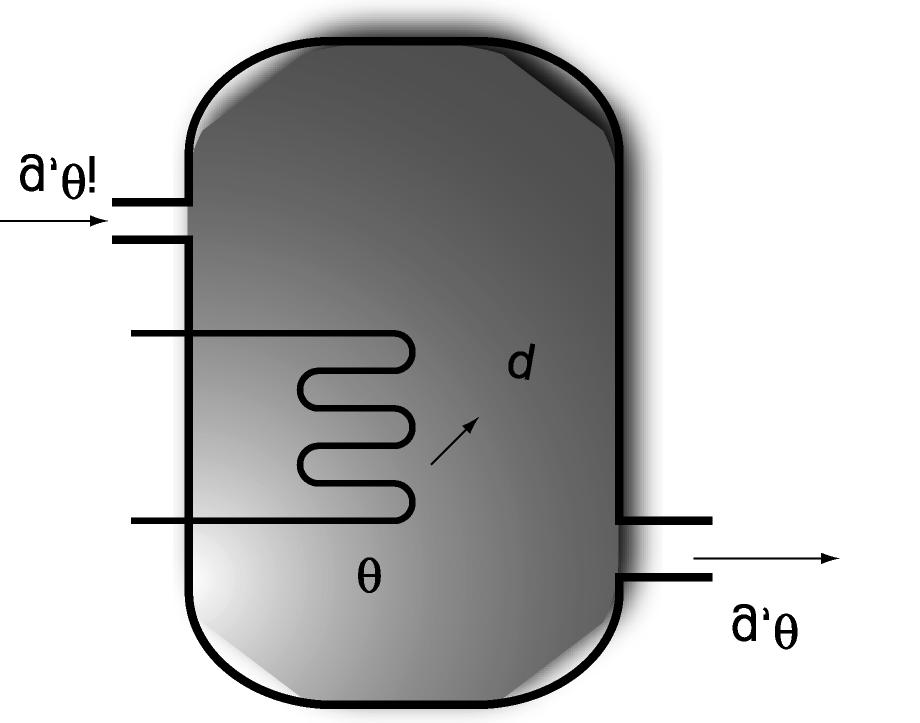 .Introduzione Esempio di sistema termico: Boiler Semplificazione: miscelazione istantanea e perfetta.