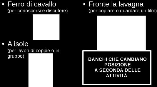 La classica lezione frontale che vede protagonista solo l insegnante,fatica a venire incontro a percorsi di individualizzazione o di personalizzazione.