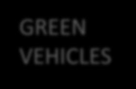 ENERGY EFFICIENT BUILDING GREEN VEHICLES