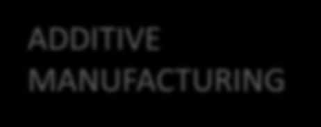 DATA INNOVATION ACTION ADDITIVE MANUFACTURING