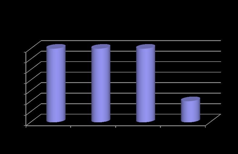 ORGANIZZAZIONE Soddisfacente vengono ritenuti la funzionalità dell organizzazione dell orario settimanale e il rispetto degli