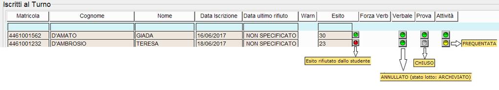 abbia accettato l esito; - esito positivo, rifiutato dallo