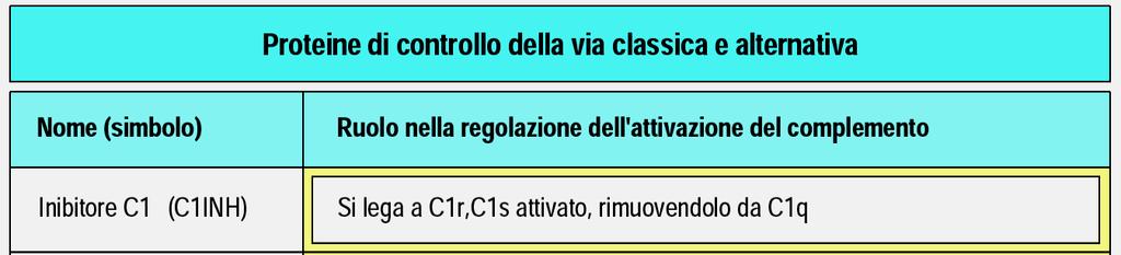 Proteine Regolatorie del