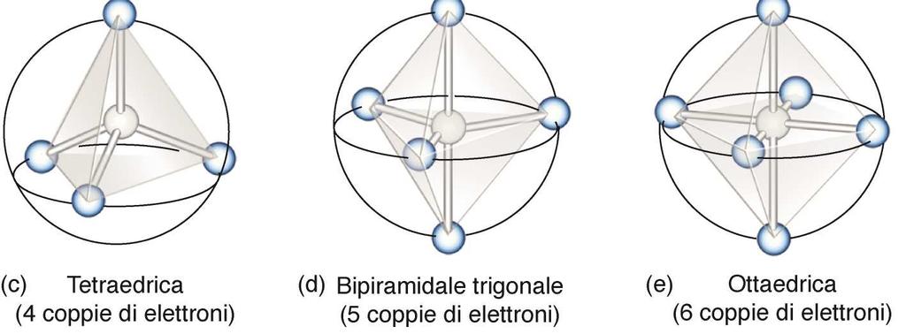 Disposizione delle coppie di elettroni su una superficie