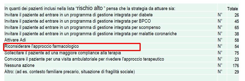 ESTENSIONE DELL APPLICAZIONE DELLA