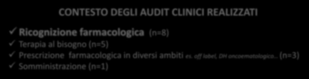 Ricognizione farmacologica (n=8) Terapia al bisogno (n=5) Prescrizione