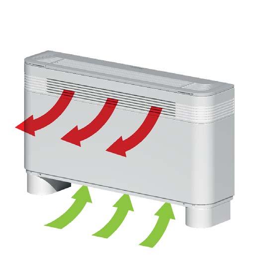 Il problema. Una delle principali cause di non benessere è la percezione di una distribuzione disomogenea della temperatura in verticale negli ambienti.