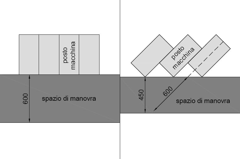 TABELLA E DIMENSIONI MINIME DEI BOX TABELLA