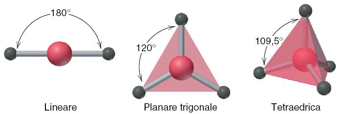 Forme molecolari - Teoria VSEPR Teoria della repulsione dei doppietti