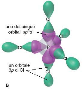 sovrapposizione di un orbitale 3p da ciascuno dei