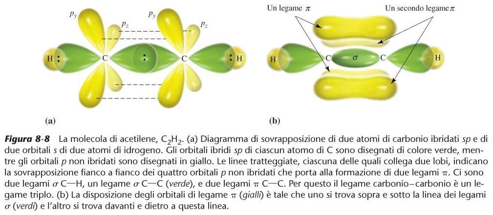 Acetilene