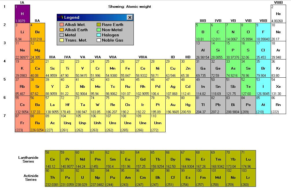 Tavola periodica degli elementi Gli