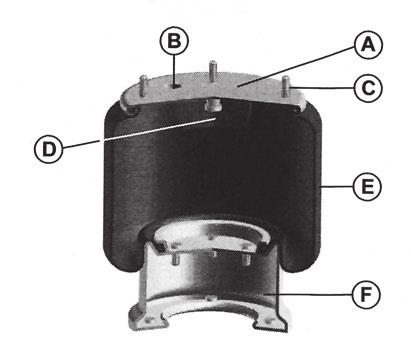 English Air spring construction Air springs are developed in order to provide the properties demanded in the